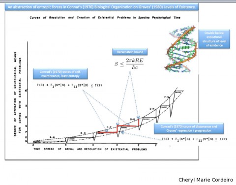 Cheryl Marie Cordeiro biological organization
