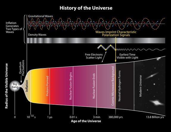Major_Big_Bang_Discovery_Brings-6631bcc1a76dc63ee3e352dcaaf93621