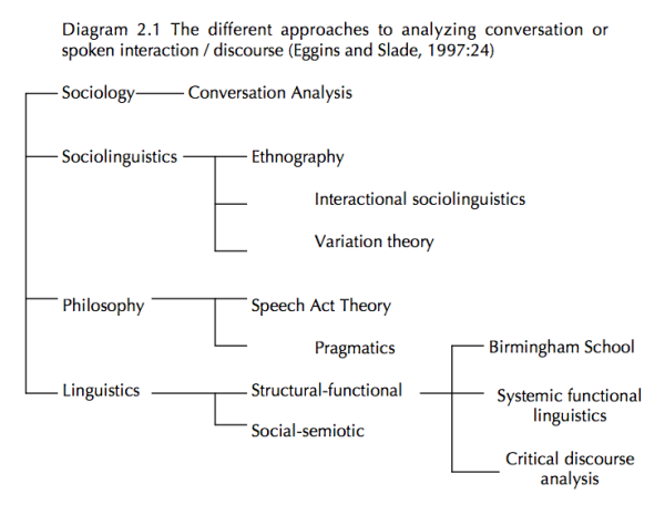 Discourse Analysis tree
