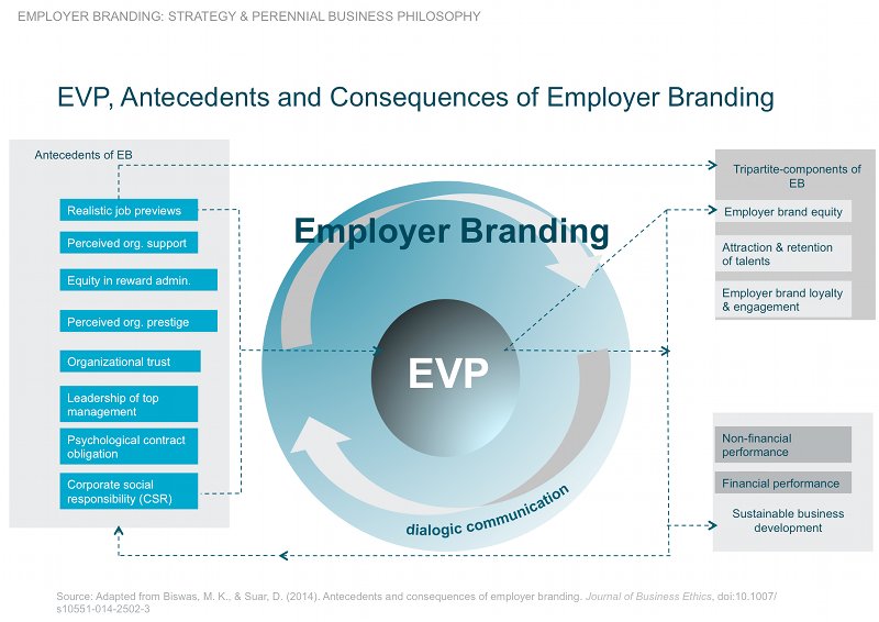 Cheryl Marie Cordeiro, Employer Branding Model 2015